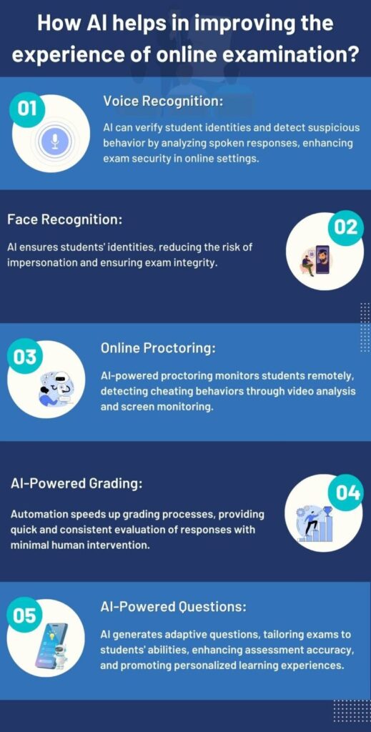 How AI helps in improving the experience of online examination?