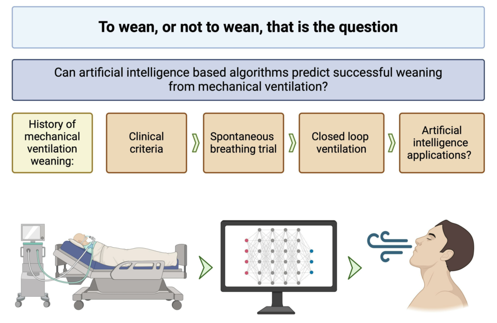 AI The Future Of Smart Mechanical Ventilation