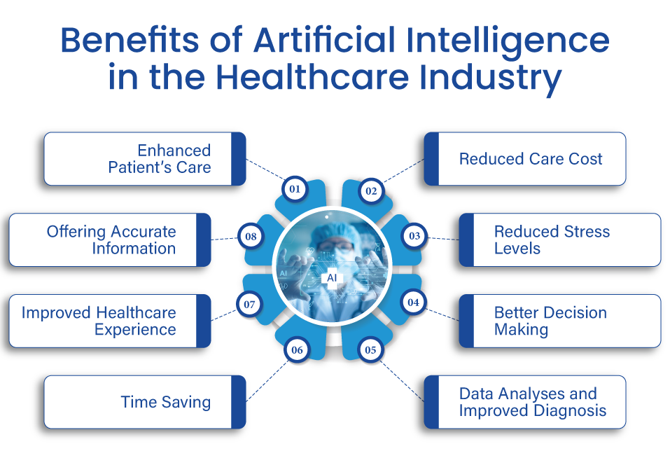 ai in Healthcare